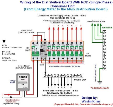 electrical 3 phase meter box one line diagram|permali recessed meter box.